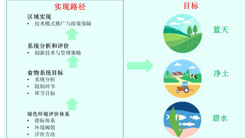 四川农业推广站：技术支持电话，助力农业发展**